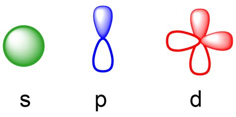 orbitals s p d f